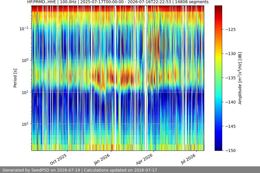 spectrogram full
