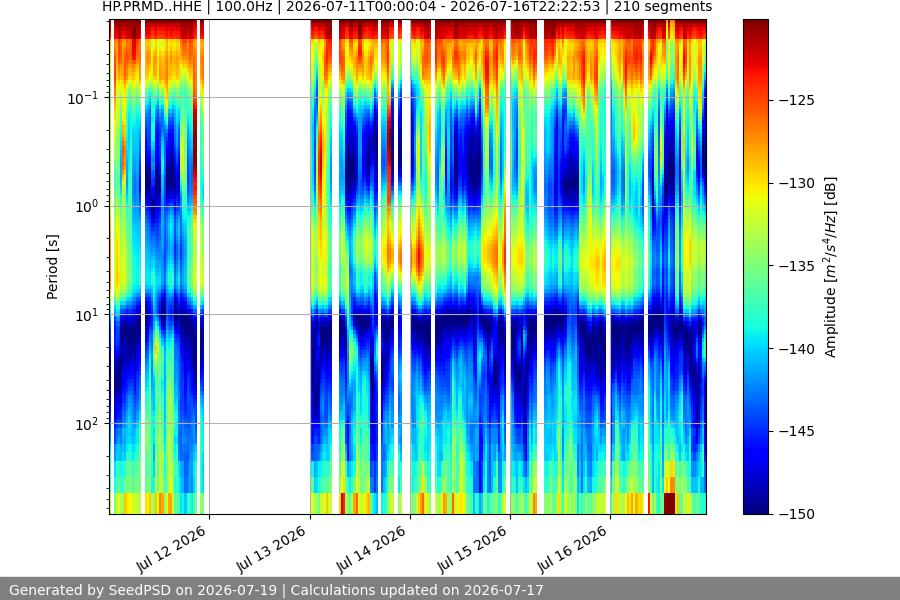 spectrogram week