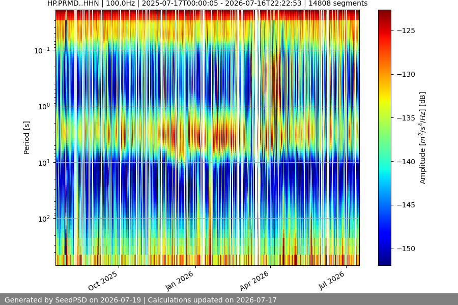 spectrogram full