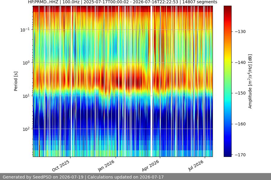 spectrogram full