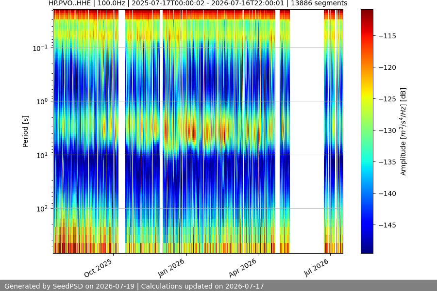spectrogram full