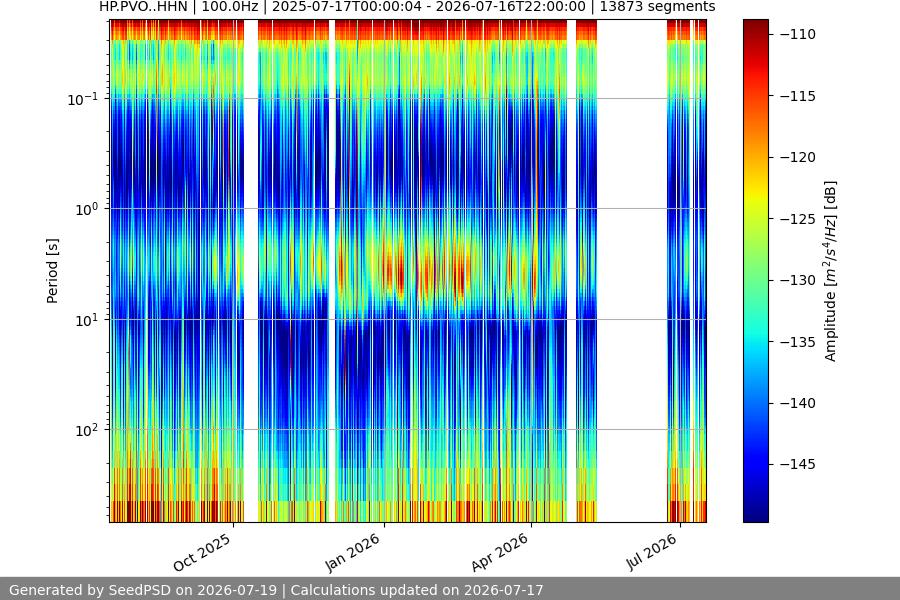spectrogram full