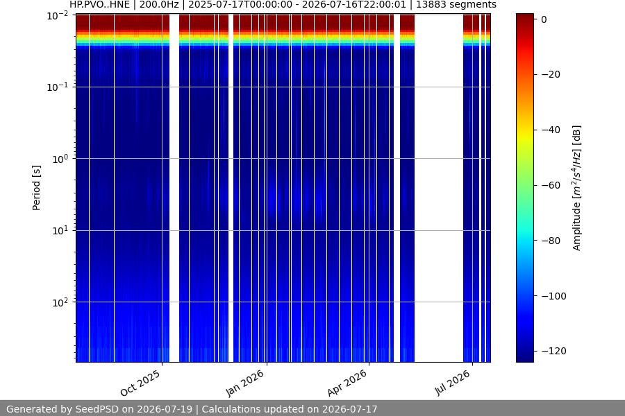 spectrogram full