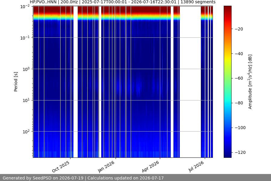 spectrogram full