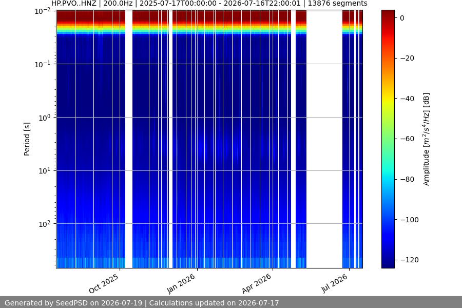 spectrogram full