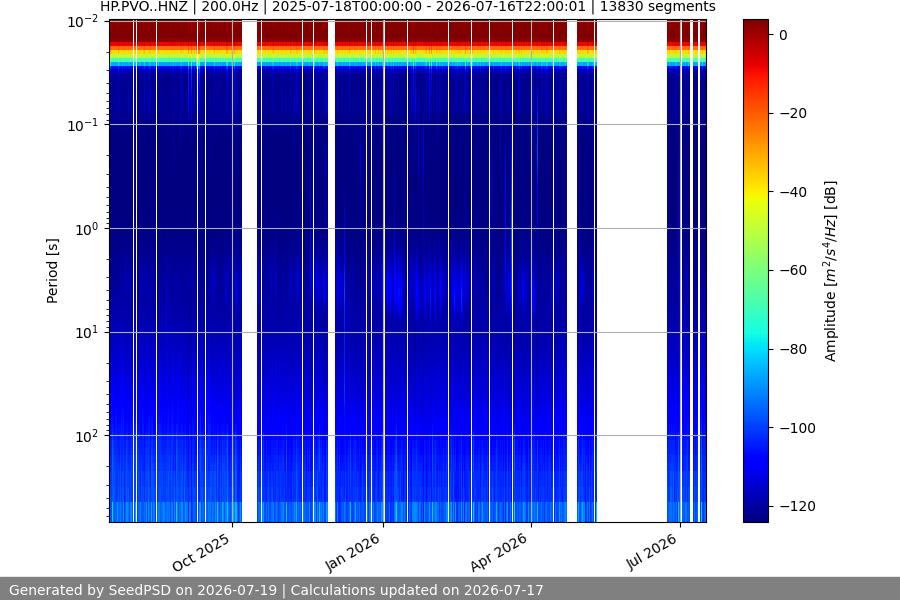 spectrogram year