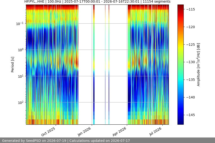 spectrogram full