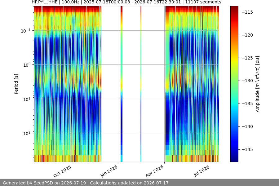 spectrogram year