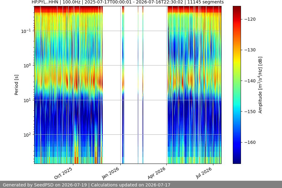 spectrogram full