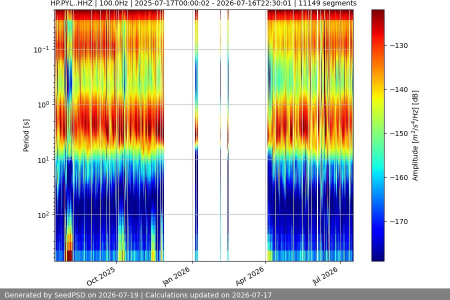 spectrogram full