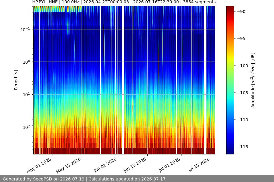 spectrogram full