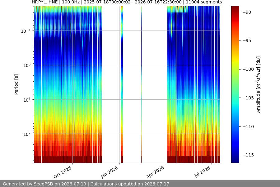 spectrogram year