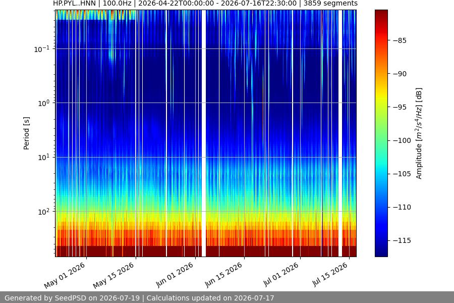 spectrogram full