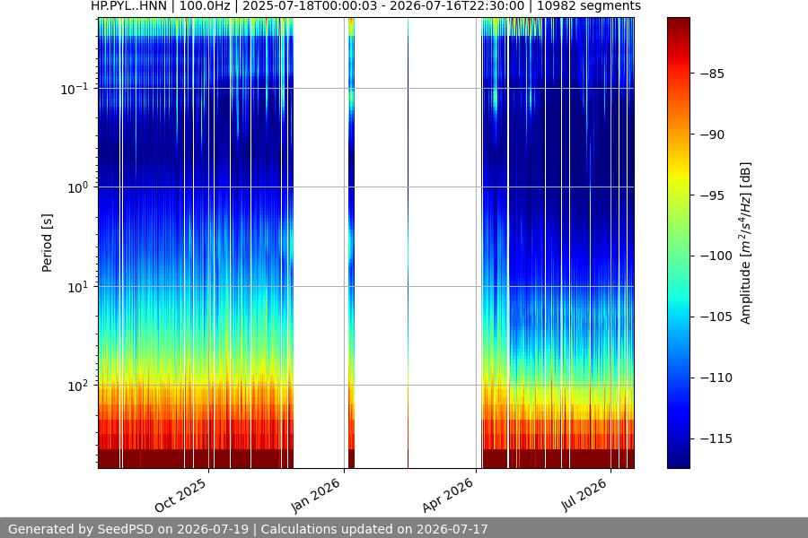 spectrogram year