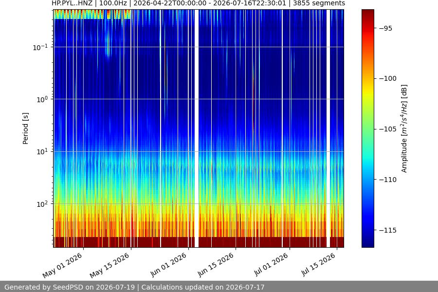 spectrogram full