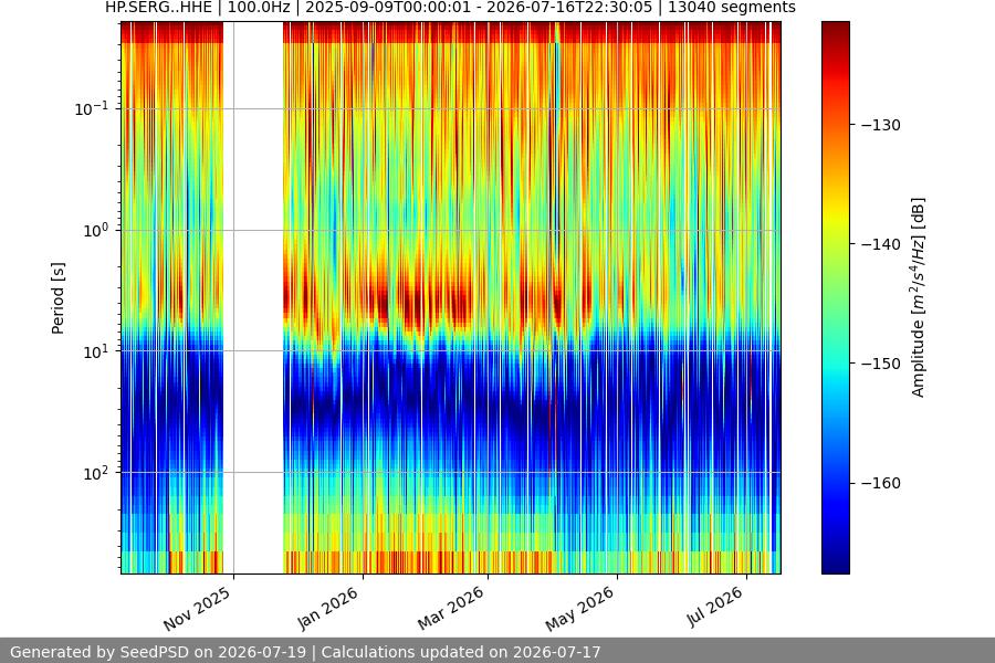 spectrogram full