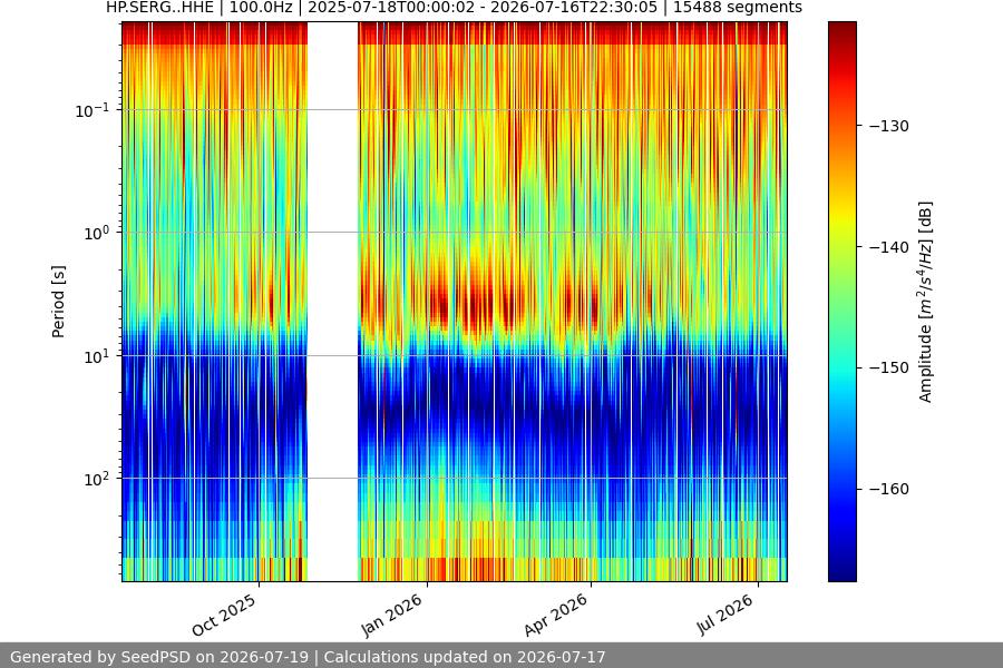 spectrogram year