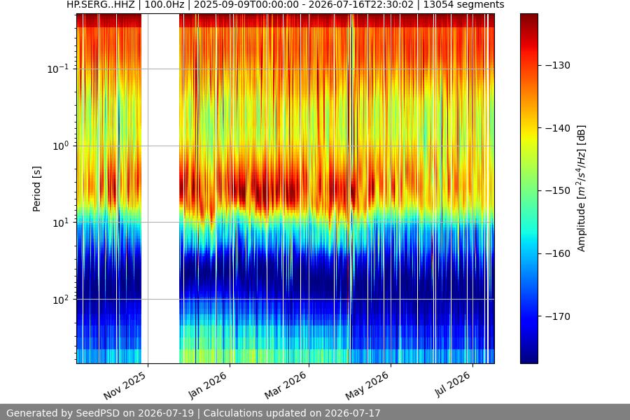 spectrogram full