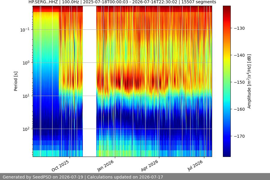 spectrogram year