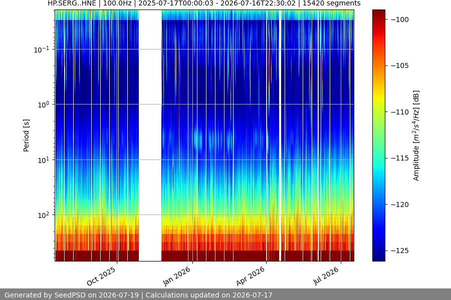 spectrogram full