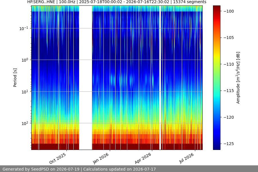 spectrogram year