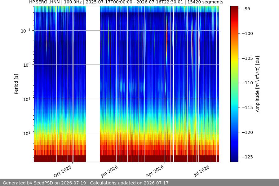 spectrogram full