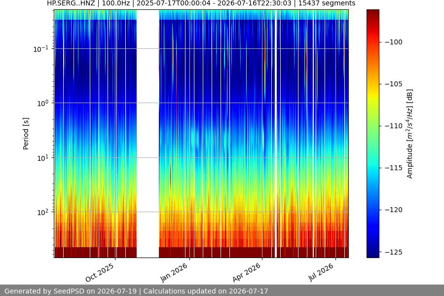 spectrogram full