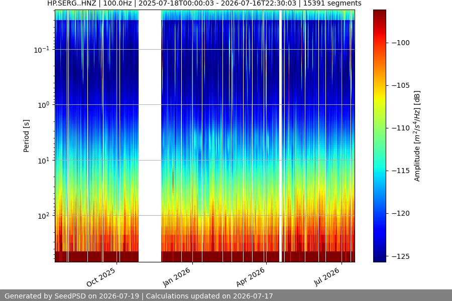 spectrogram year