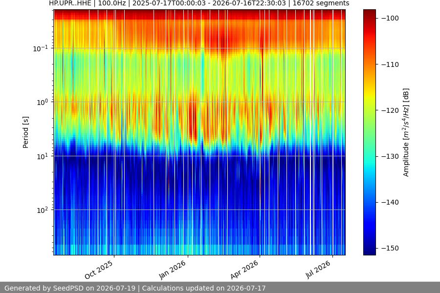 spectrogram full