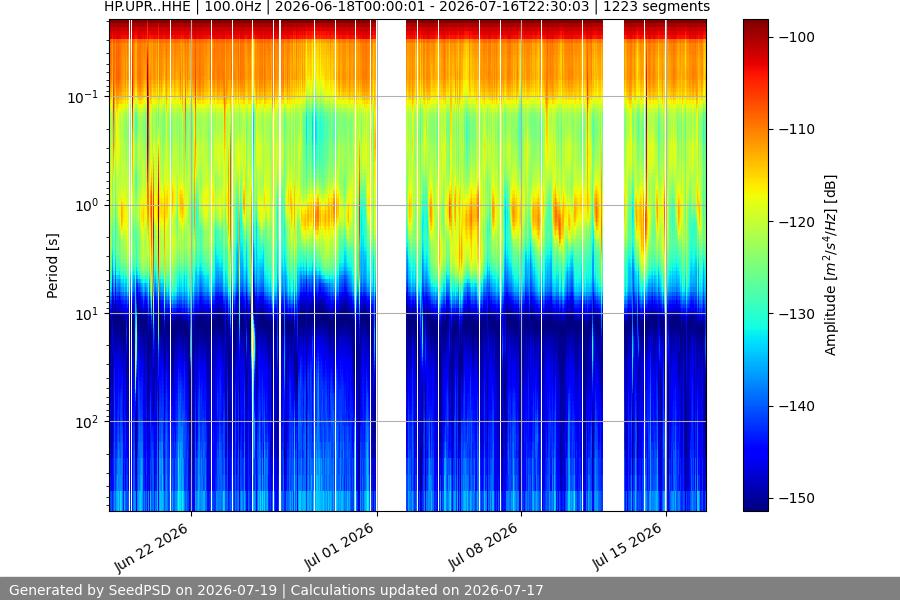 spectrogram month