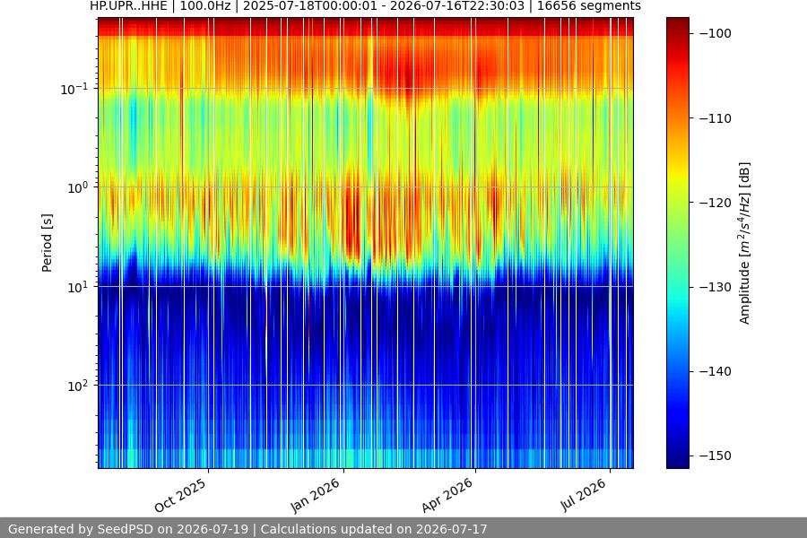 spectrogram year