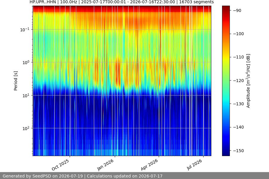spectrogram full