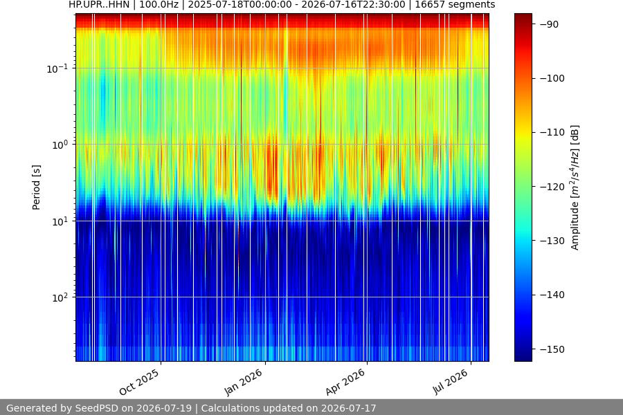 spectrogram year