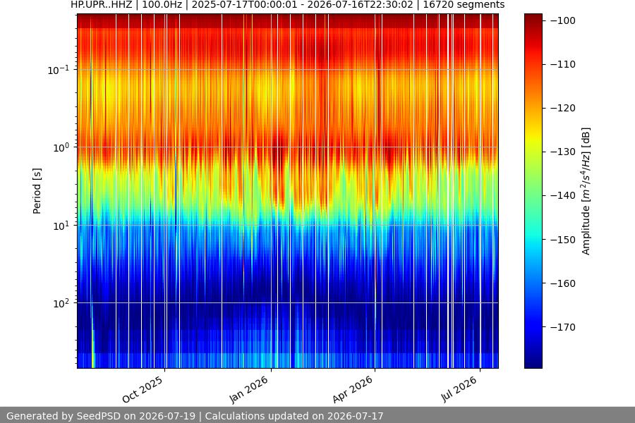 spectrogram full