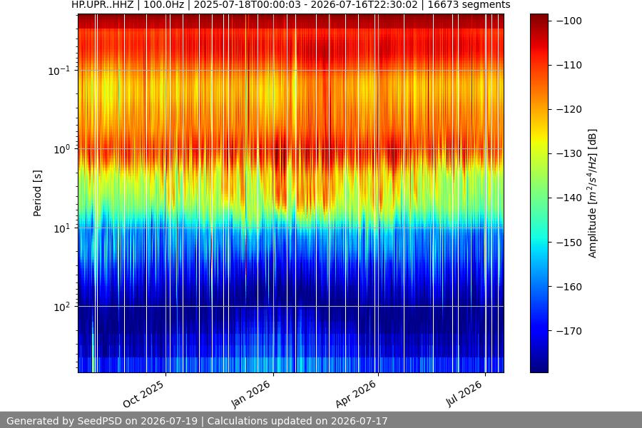 spectrogram year