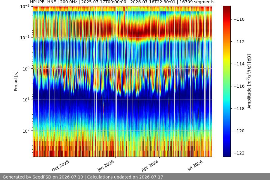 spectrogram full