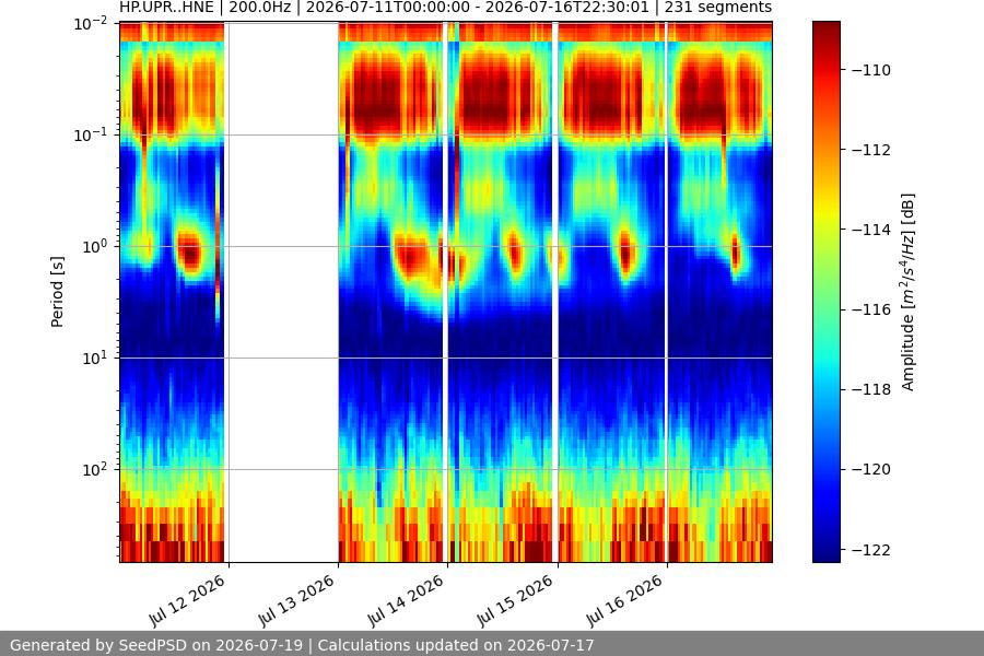 spectrogram week