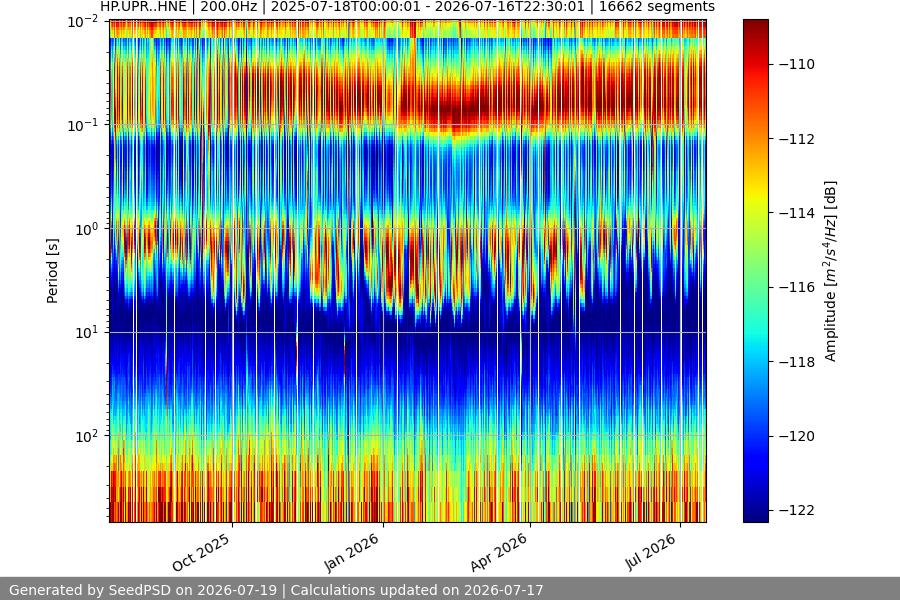 spectrogram year