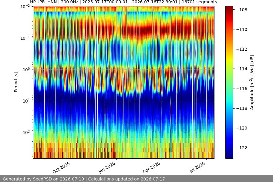 spectrogram full