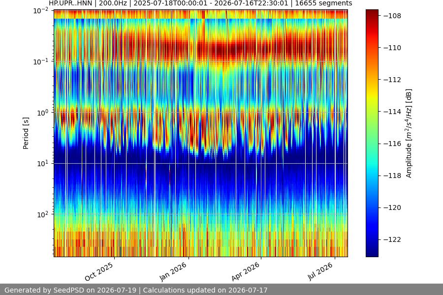 spectrogram year