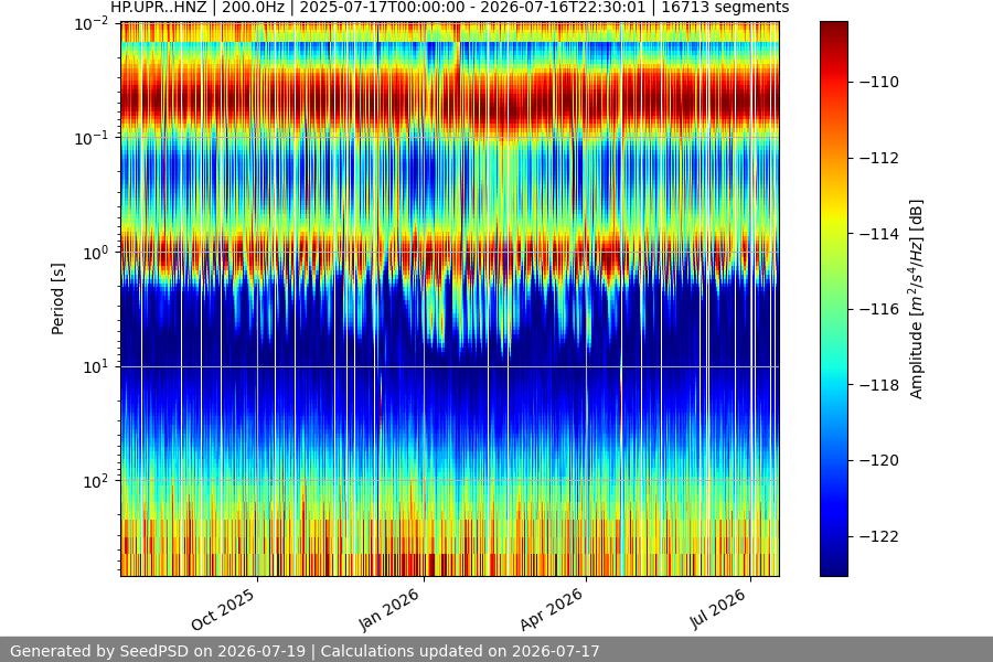 spectrogram full