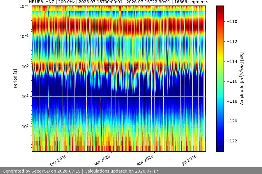 spectrogram year