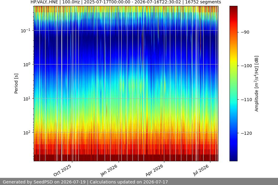 spectrogram full