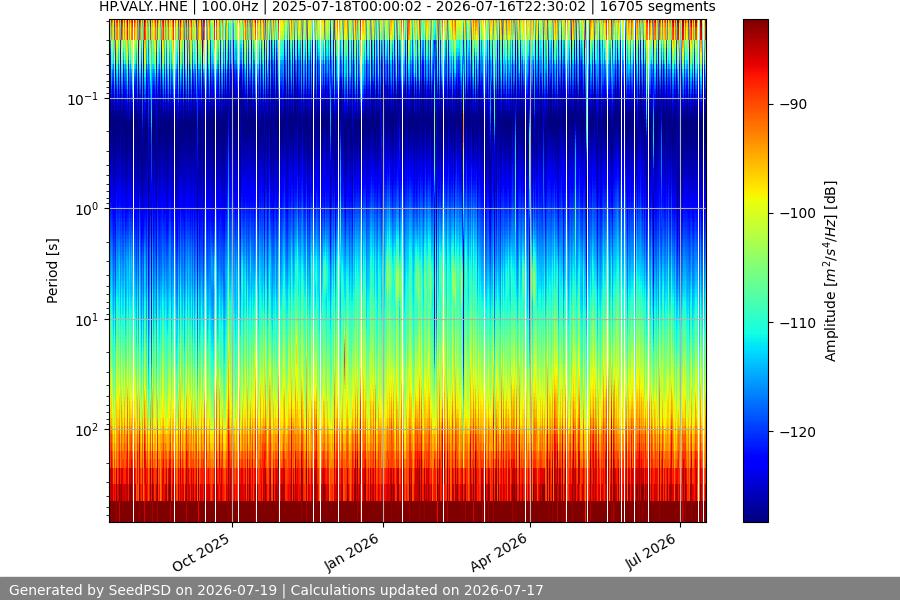 spectrogram year