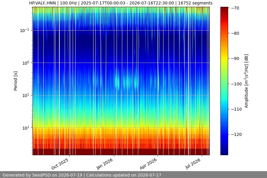 spectrogram full