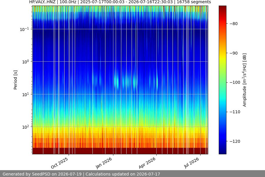 spectrogram full