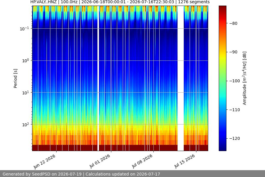 spectrogram month