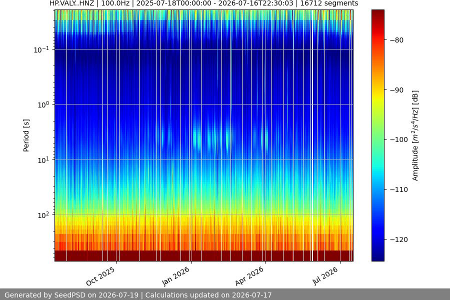 spectrogram year