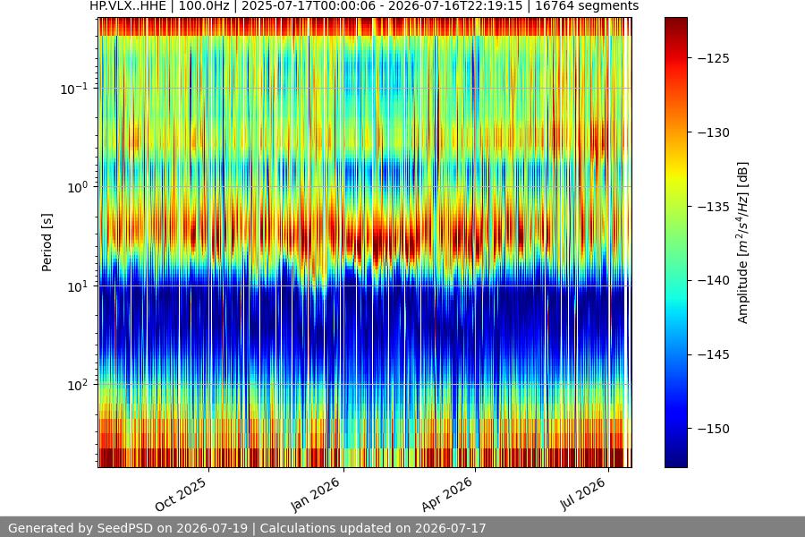 spectrogram full
