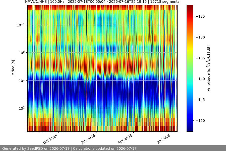 spectrogram year